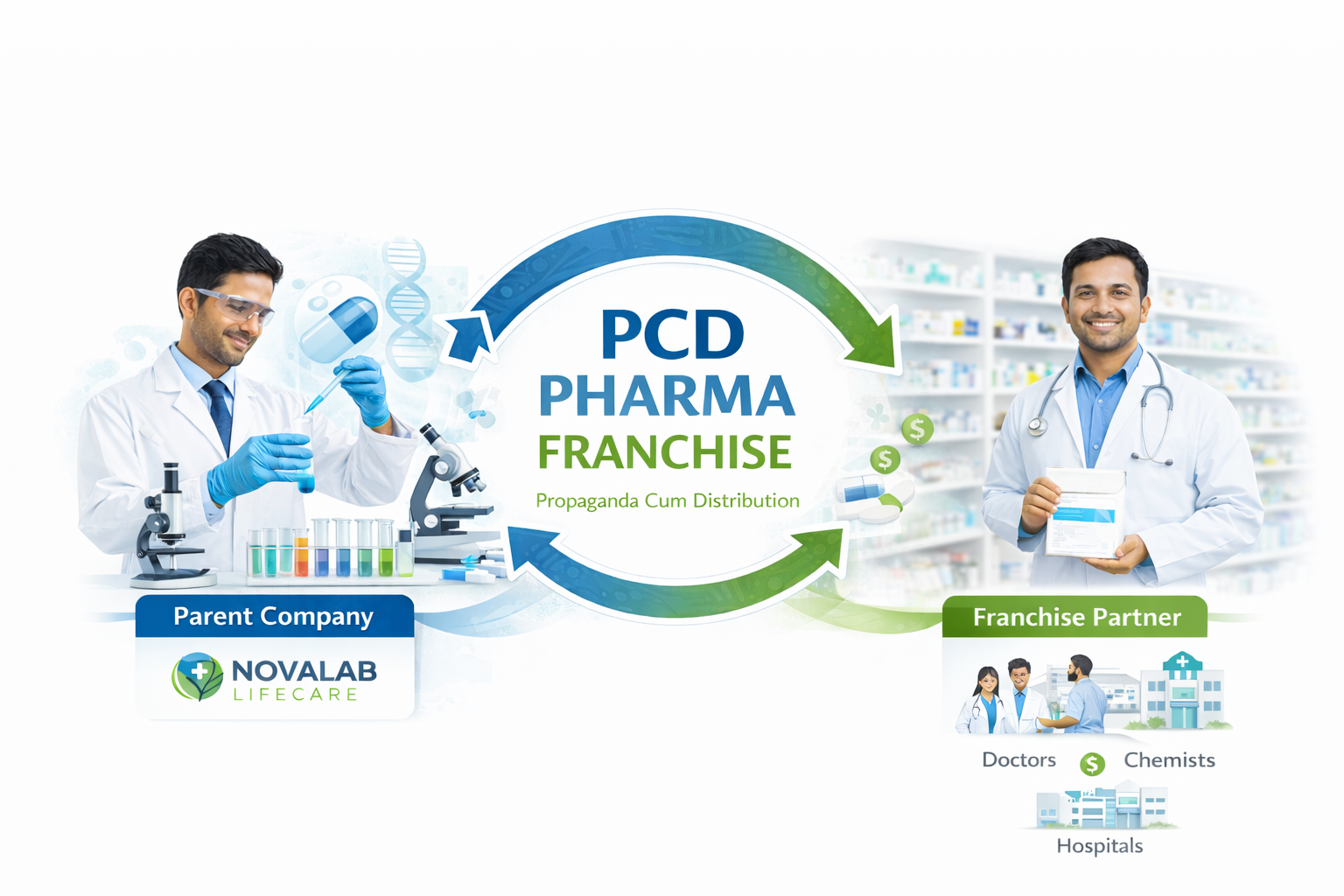 PCD pharma