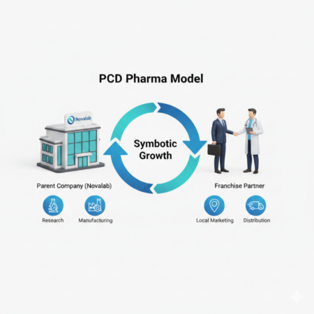 pcd pharma