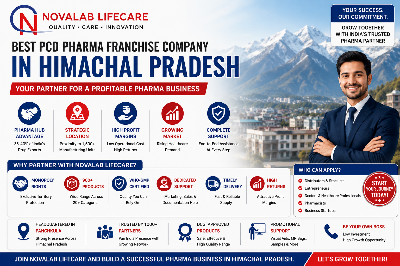 Pharma franchise opportunities in Himachal